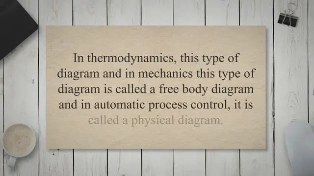 Video thumbnail for Physical and Block Diagrams Definition and Differences