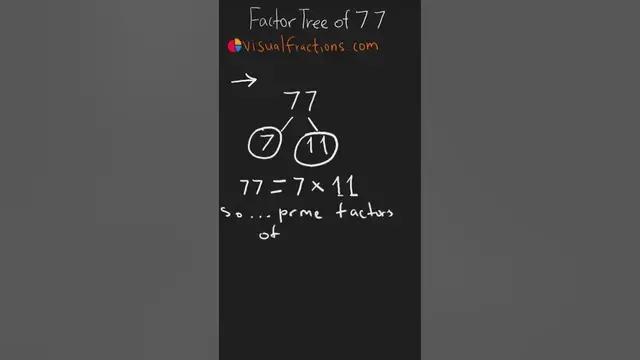 'Video thumbnail for Factors of 77: Prime Factorization Using a Factor Tree #math #mathtrick #mathshorts #factorization'