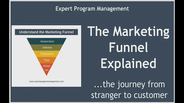 Video thumbnail for Marketing Funnels Explained