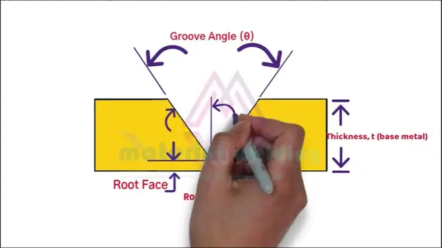 Video thumbnail for Nomenclature of a groove weld joint  weld bead & layers, HAZ, depth of penetration and many more
