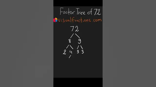 Video thumbnail for Factors of 72: Prime Factorization using a Factor Tree #mathshorts #mathtricks #math #factors
