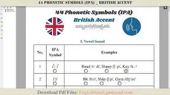 Video thumbnail for 44 Phonetic Symbols IPA (British Accent)