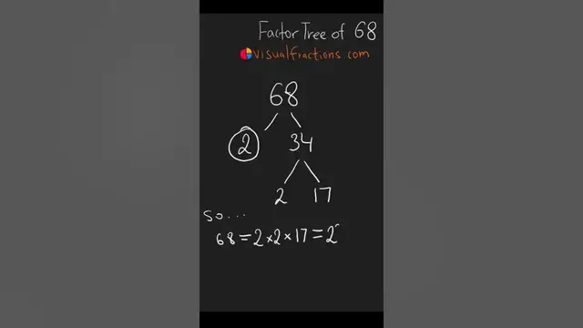 'Video thumbnail for Title: Factors of 68: Prime Factorization Using a Factor Tree #math #mathshorts #factorization'