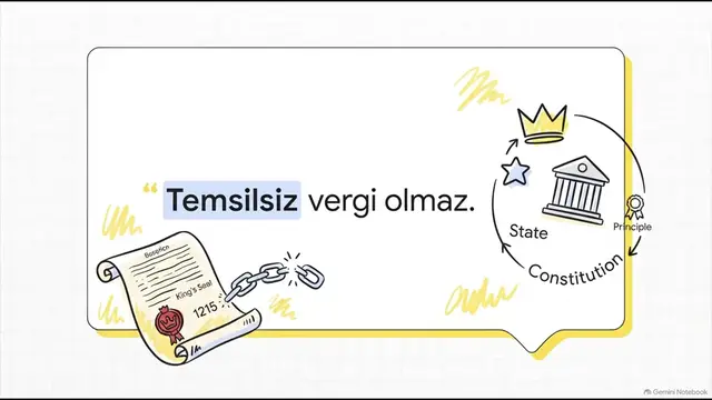 Video thumbnail for Ankuzef Temel Hukuk Ünite 8 Deneme Sınavı