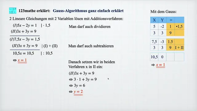 Video thumbnail for Gauss-Algorithmus ganz einfach erklärt