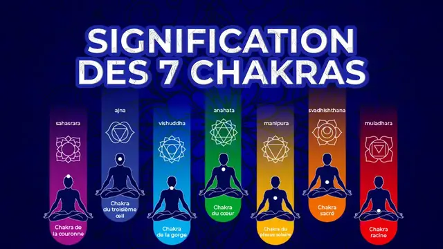 Video thumbnail for ?‍♂️ SIGNIFICATION  DES 7 CHAKRAS