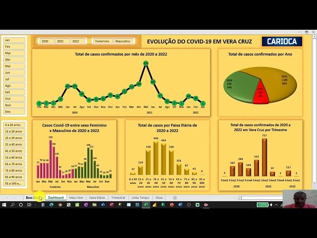 Video thumbnail for Criando seu 1º Dashboard Dinâmico com 5 Gráficos