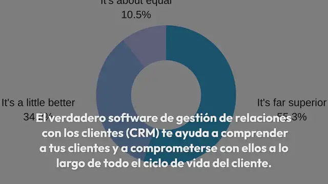 Video thumbnail for 14 plugins CRM de WordPress para potenciar tu negocio en 2024