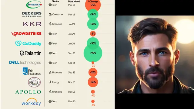 Video thumbnail for How New S&P 500 Companies Performed (2025)