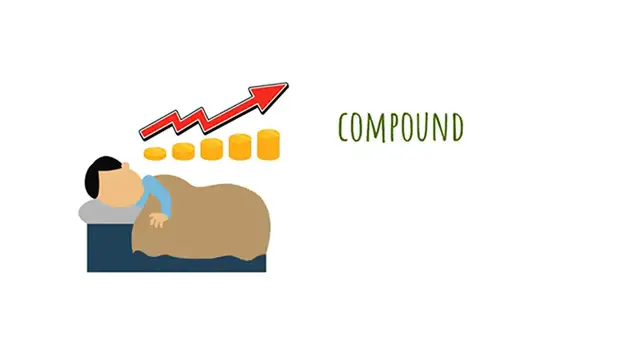 Video thumbnail for How to Grow Your Money with Compound Interest  Investing in Stocks  Compound Money