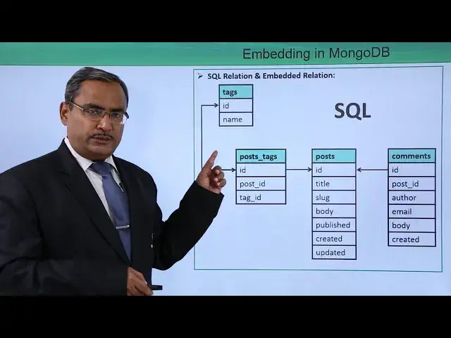 'Video thumbnail for Embedding in MongoDB'