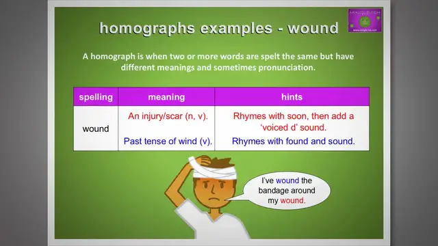 'Video thumbnail for Wound: Homographs Explained'