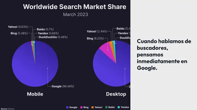Video thumbnail for 22 Motores de Búsqueda Alternativos Para Usar en 2024