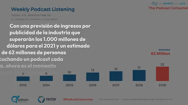 Video thumbnail for Todo lo que necesitas para empezar un podcast usando WordPress (y crecer tu influencia)