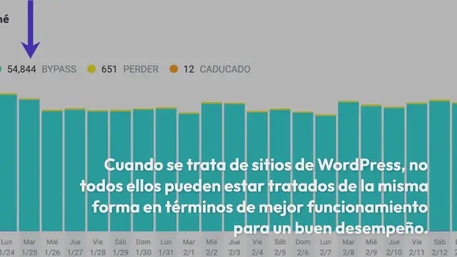 Video thumbnail for Lo Que Se Debe y No Se Debe Hacer para Alojar Sitios de Membresía de WordPress