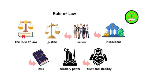 Video thumbnail for Every Key Legal Principle Explained in 14 minutes