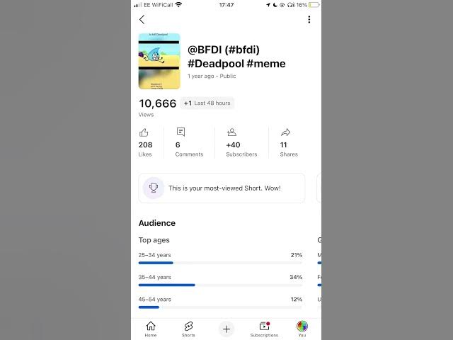 Video thumbnail for My most viewed video has been dethroned