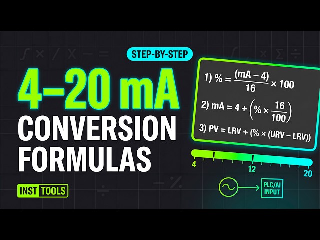 Video thumbnail for 4-20 mA Conversion Formulas