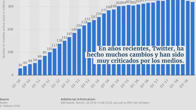 Video thumbnail for Estrategias de Marketing de Twitter para Mejorar su Estrategia Social