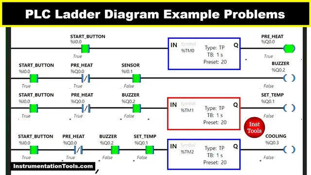 Video thumbnail for PLC Ladder Diagram Example Problems - Industrial Oven Control