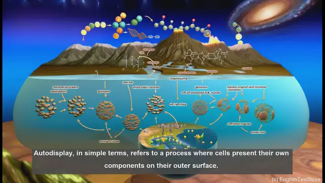 Video thumbnail for Autodisplay in biology