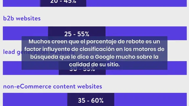 Video thumbnail for Cómo Reducir la Tasa de Rebote en Su Sitio (18 Consejos)