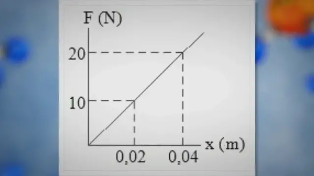 Video thumbnail for Hooke’s law – problems and solutions