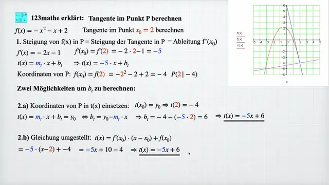 Video thumbnail for Tangente im Punkt P berechnen Differentialrechnung
