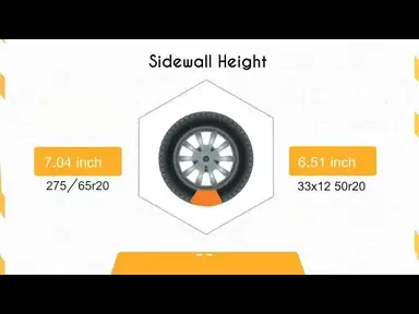 'Video thumbnail for Tire Size 275/65r20 vs 33/12.5r20'