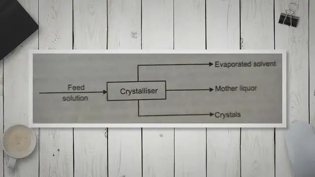 Video thumbnail for Material and Energy balances in Crystallizer