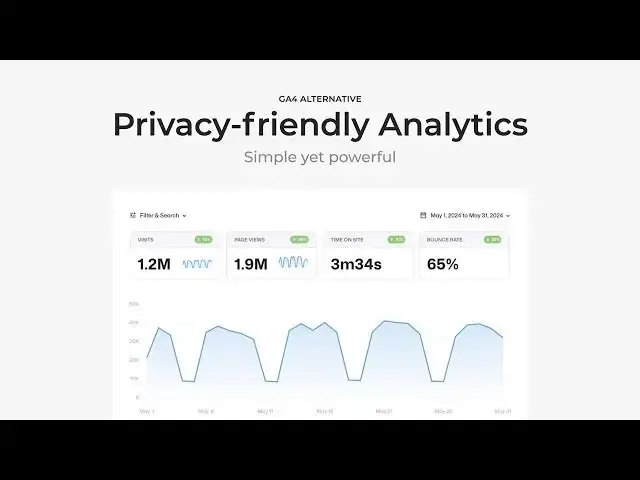 'Video thumbnail for Google Analytics Alternative - Full Res: Better Analytics for Creators'