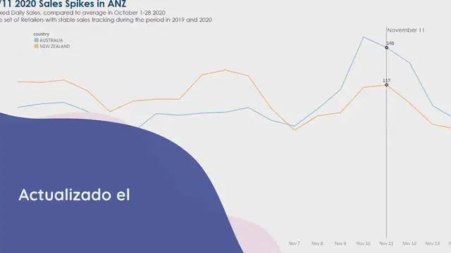 Video thumbnail for Recapitulación – Singles’ Day 2020: 6 tendencias mundiales de compra