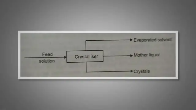 Video thumbnail for Material and Energy balances in Crystallizer