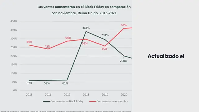 Video thumbnail for Tendencias comerciales de la Temporada Alta de Compras de 2022: 5 predicciones