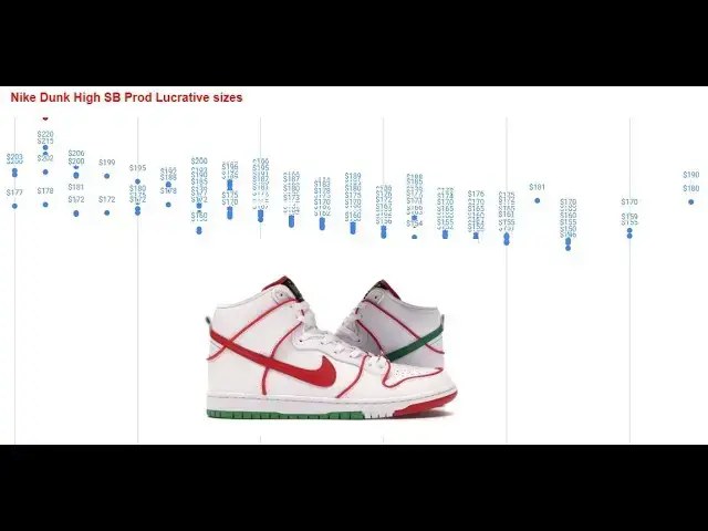 Video thumbnail for Nike Dunk SB High P Rod Paul Rodriguez CT6680-100 Resale Value | Buy, Sell Or Hold