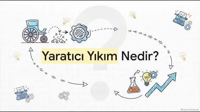 Video thumbnail for Ankuzef Temel İşletme Ünite 10 Deneme Sınavı