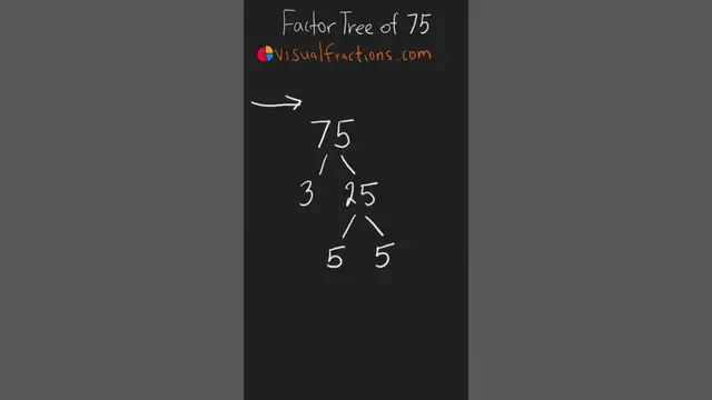 'Video thumbnail for Factors of 75: Prime Factorization Using a Factor Tree #math #mathtrick #mathshorts #factorization'
