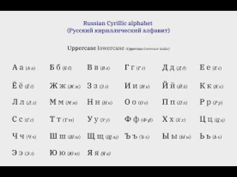 Video thumbnail for Russian Alphabet Band