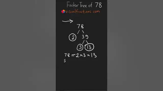 Video thumbnail for Factors of 78: Prime Factorization Using a Factor Tree #math #mathtrick #mathshorts #factorization