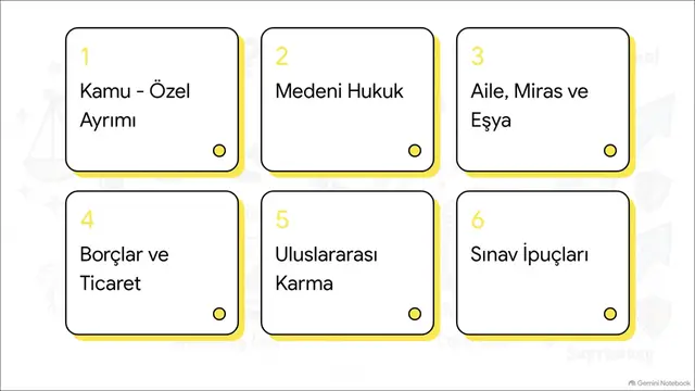 Video thumbnail for Ankuzef Temel Hukuk Ünite 7 Deneme Sınavı