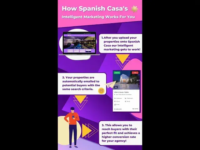 Video thumbnail for Property services with Spanish Casa