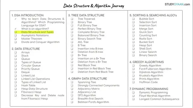 Video thumbnail for Data Structures and its Types | DSA 3