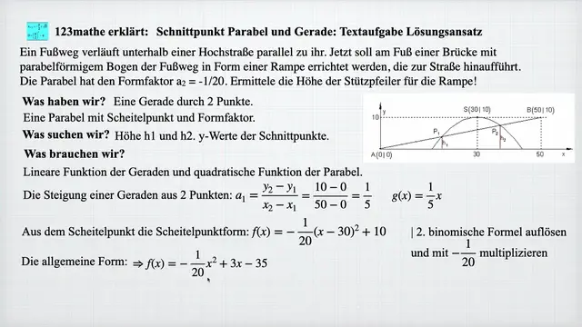 Video thumbnail for Textaufgabe Schnittpunkt Parabel Gerade Lösungsansatz