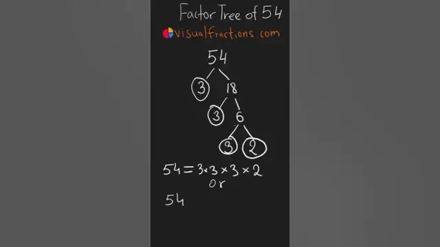 Video thumbnail for Factors of 54: Prime Factorization Using a Factor Tree  #math #algebra #mathshorts #factorization
