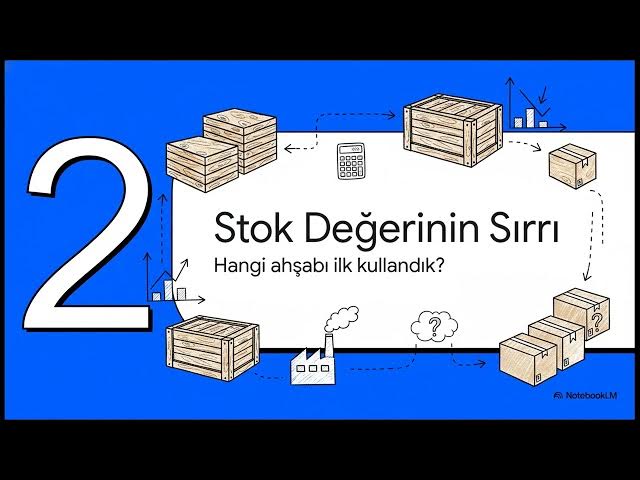 Video thumbnail for Maliyet Muhasebesi 2024-2025 Vize Soruları (Bahar)