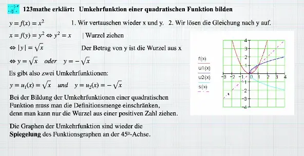 Video thumbnail for Umkehrfunktion einer quadratischen Funktion bilden