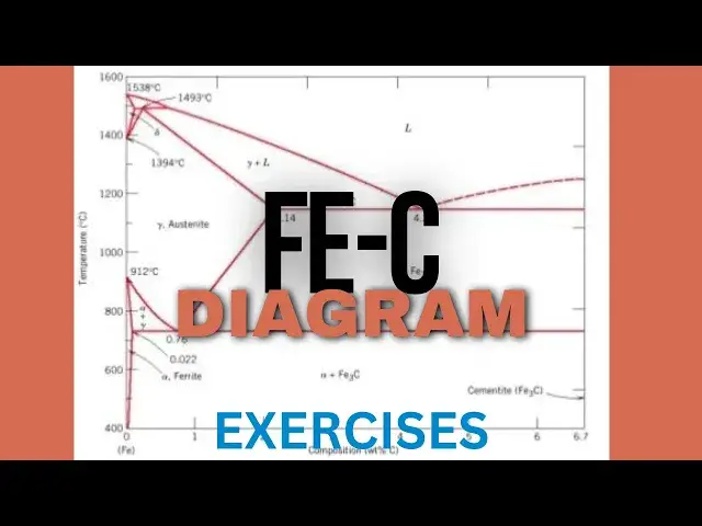 Video thumbnail for Fe-C Diagram - Exercises