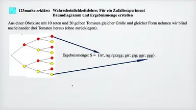 'Video thumbnail for Baumdiagramm Ergebnismenge'