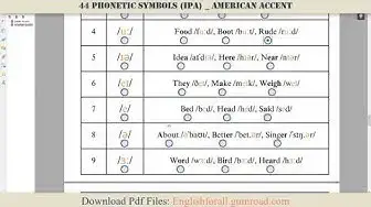 Video thumbnail for 44 Phonetic Symbols IPA (American Accent)