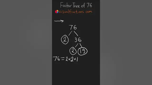 'Video thumbnail for Factors of 76: Prime Factorization Using a Factor Tree #math #factors #mathshorts #factorization'